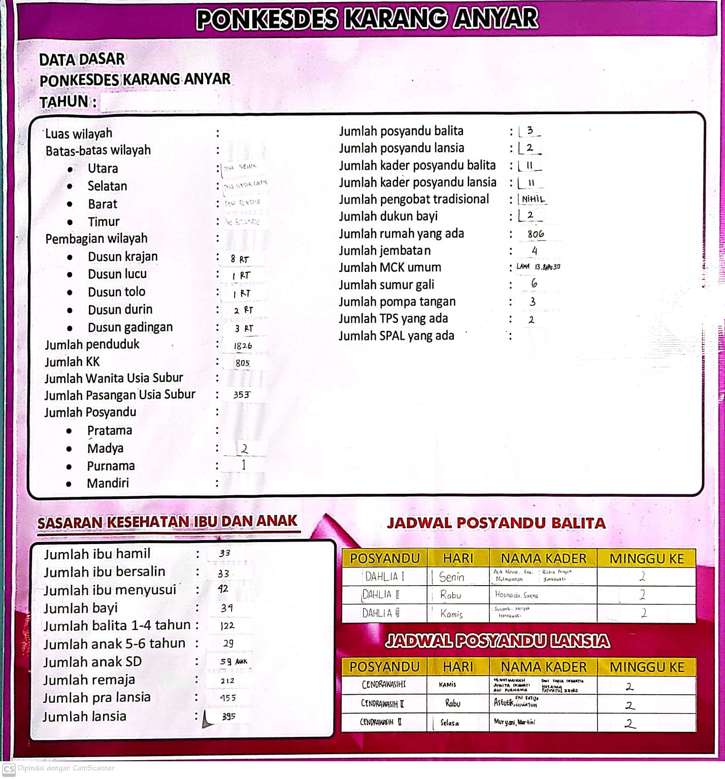 Data Dasar Karanganyar.jpeg