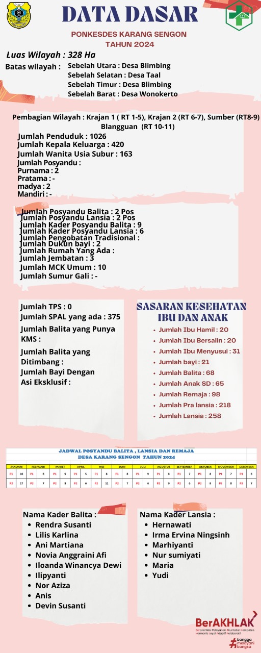 Data Dasar Karangsengon.jpeg